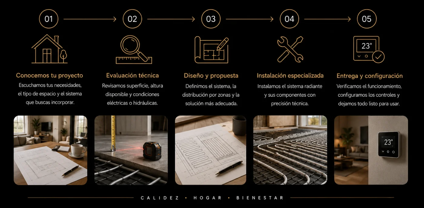 Las cinco etapas del servicio Thermak, desde la evaluacion hasta la entrega